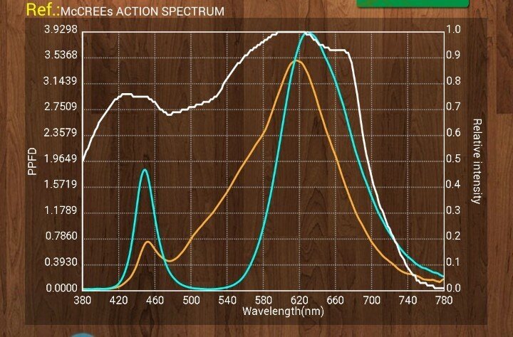 Screenshot_2017-08-21-16-11-48_cc.nexdoor.asensetek.SpectrumGeniusAgricultureLighting_1503321131930.jpg