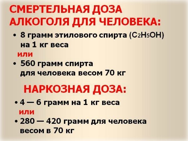 smertelnaya-doza-alkogolya-dlya-cheloveka.jpg