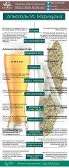 Алкоголь vs марихуана