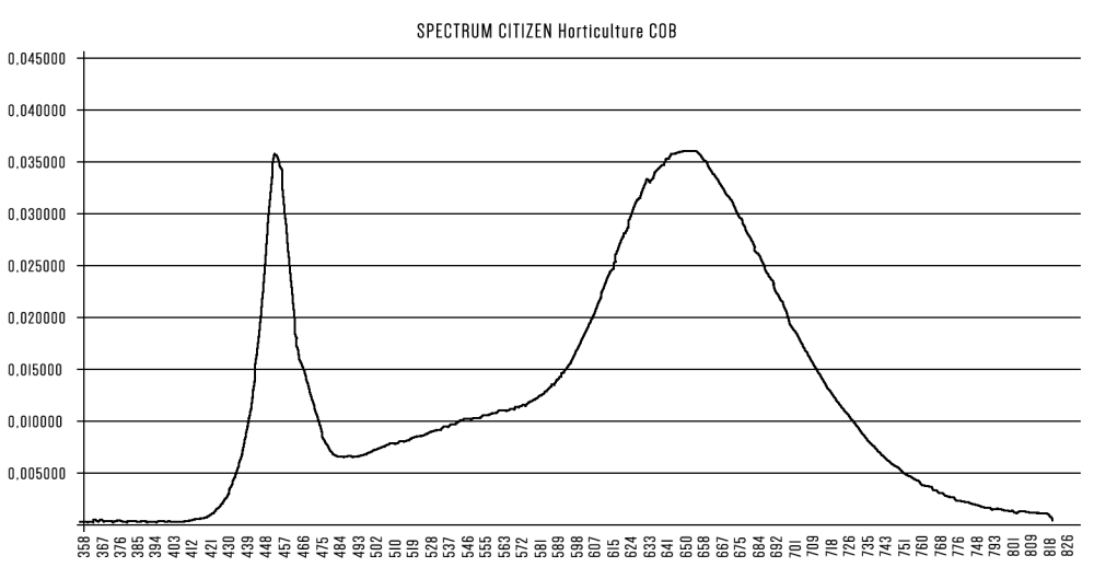 spectrum.thumb.png.39345bbb82c1d24a7a140754a6bf2cd6.png