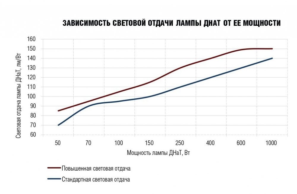 efficiency_HPS_1.thumb.jpg.e5cb872d34322fc5d8f2012046d57857.jpg
