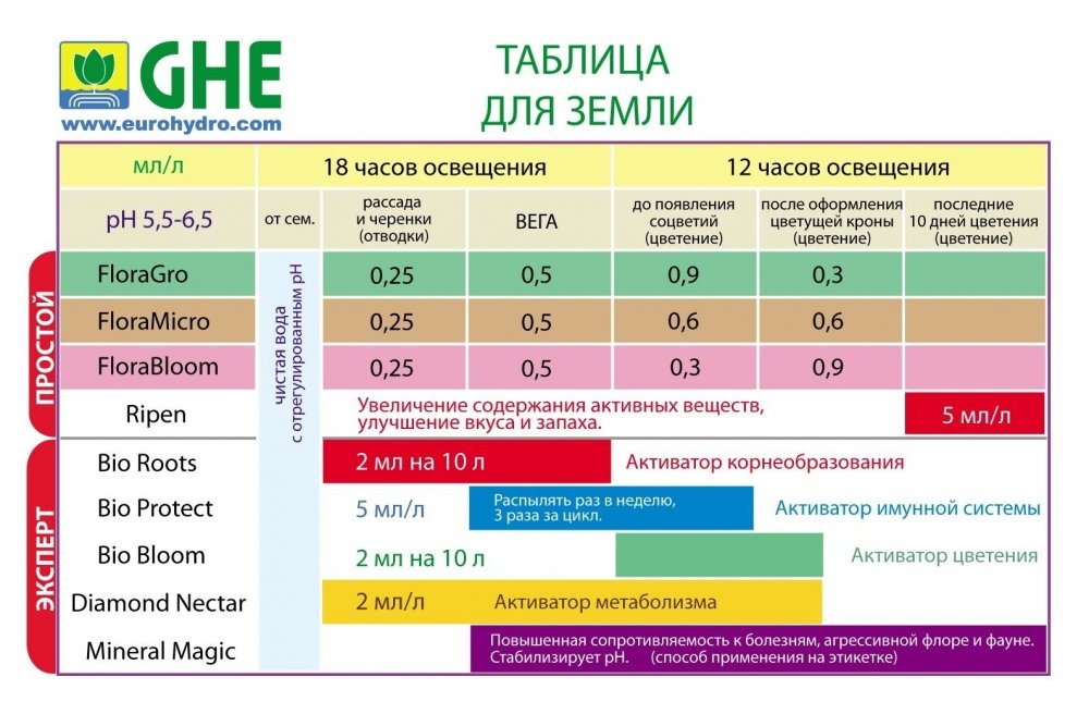 ghe_table_rus222.thumb.jpg.adf5ea2f11d2f4ac7b0a7e6a79e443c5.jpg