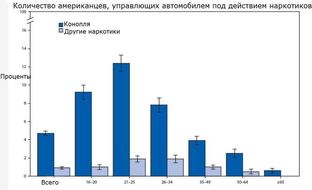 cannabis-driving-stats.jpg