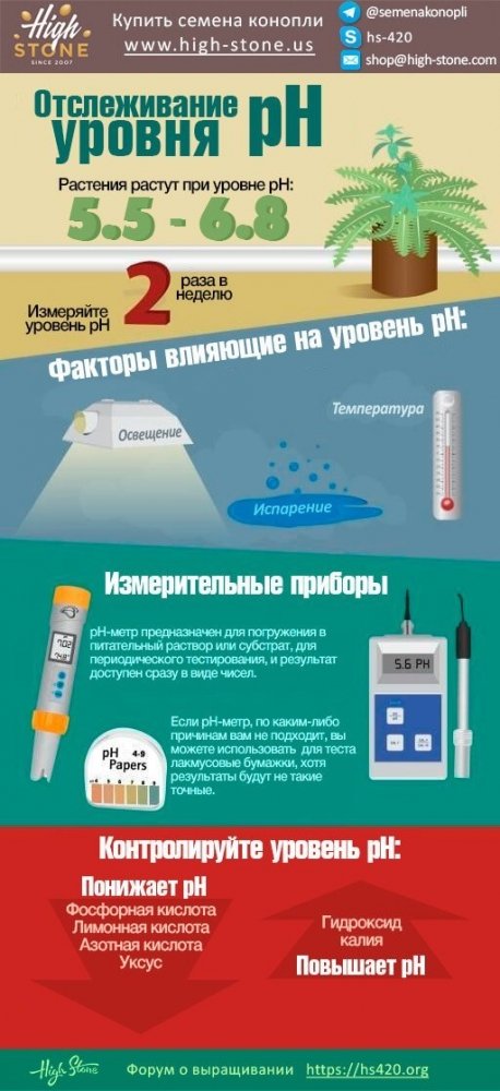 Отслеживание pH.jpg