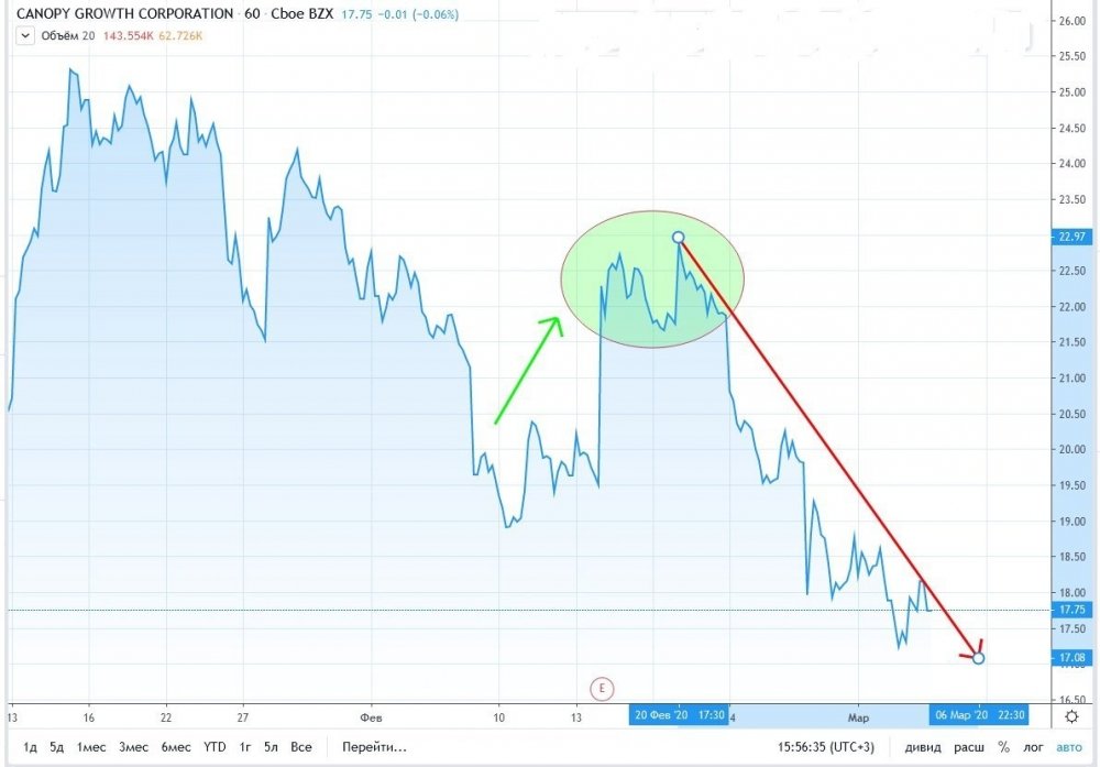 canopy-growth-stock-drop.jpg