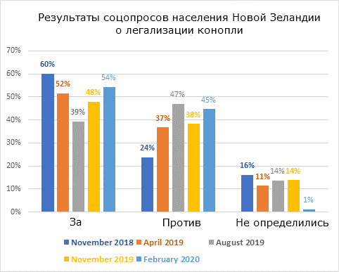 cannabis-referendum-poll.png