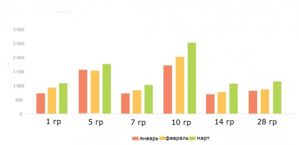 cannabis-retail-shipments.jpg
