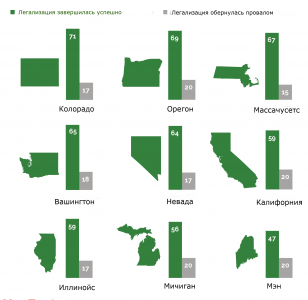 cannabis-success-failure(1).png