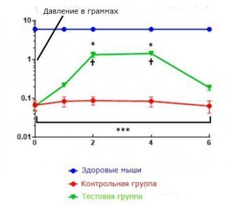 hemp-results-pressure.jpg