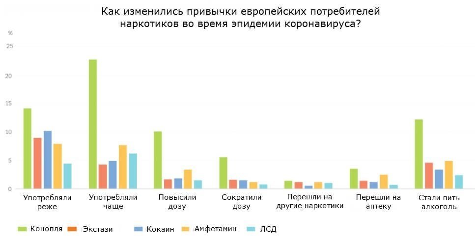 cannabis-use-change-covid.jpg