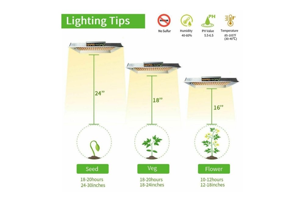 2019-mars-hydro-ts-1000w-2000w-led-grow-lut-6gg_enl.jpg