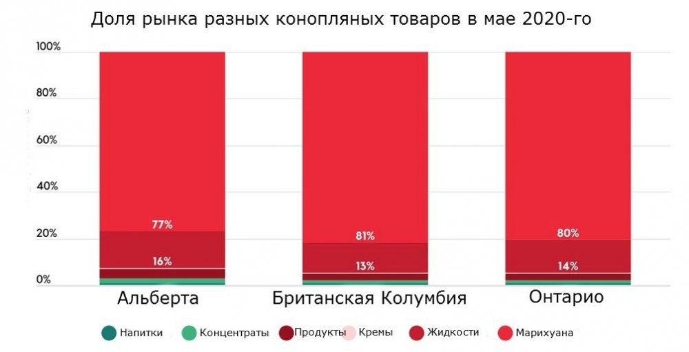 cannabis-products-sales-may.jpg