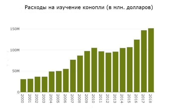 cannabis-research-funding-graph.jpg