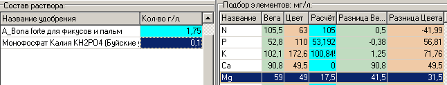 удобрения расчет вега.PNG