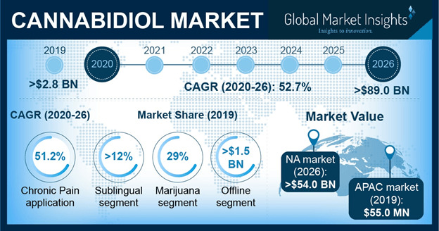 cbd-market-grow.png