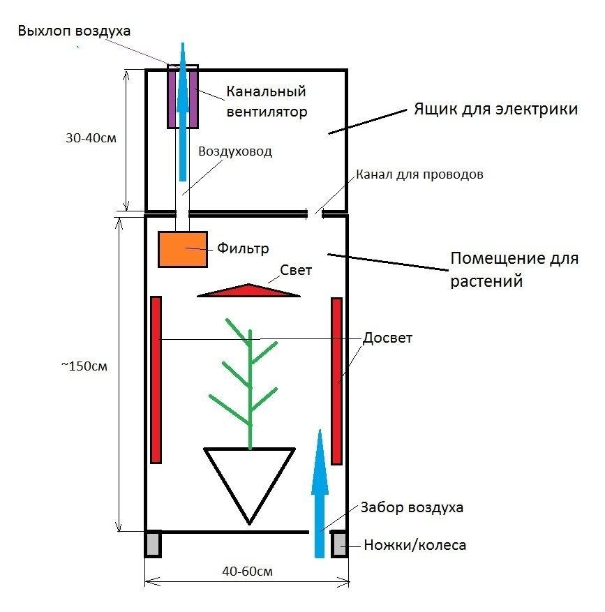 Схема гроубокса своими руками