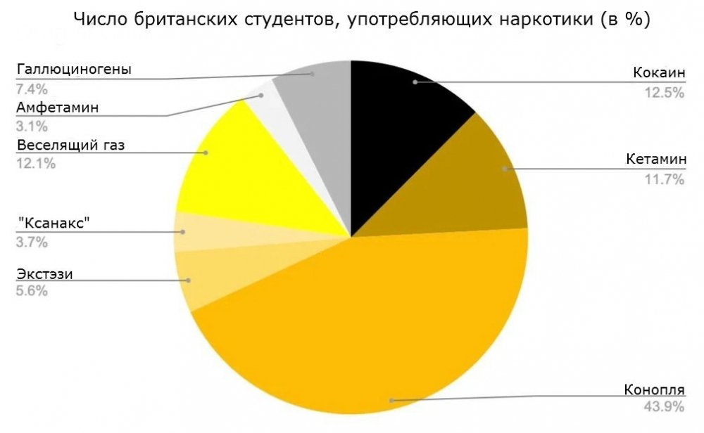 drug-survey-2020-students.jpg
