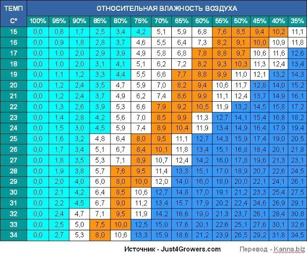 vapor-pressure-deficit-table.jpg