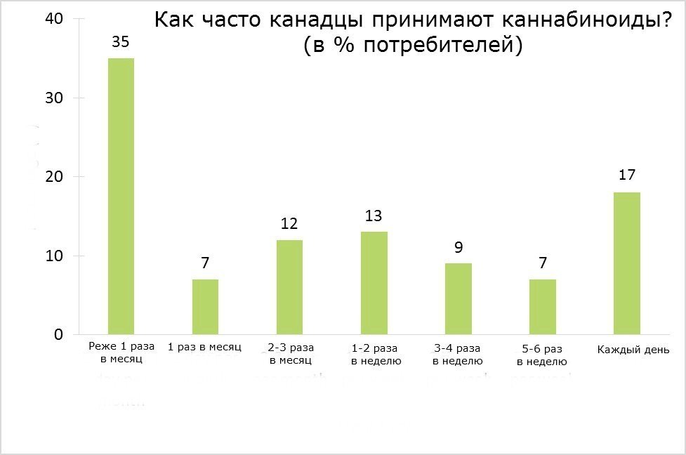 cannabis-use-frequency.jpg