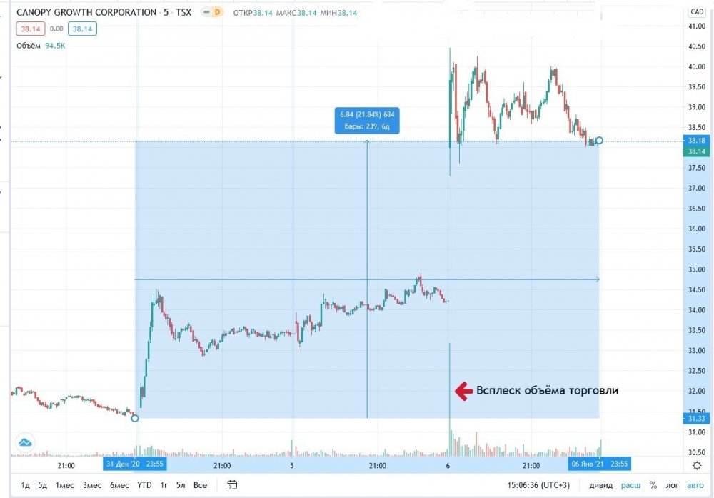 canopy-growth-stock-rise.jpg