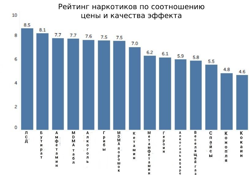 drugs-rating-money-value.jpg