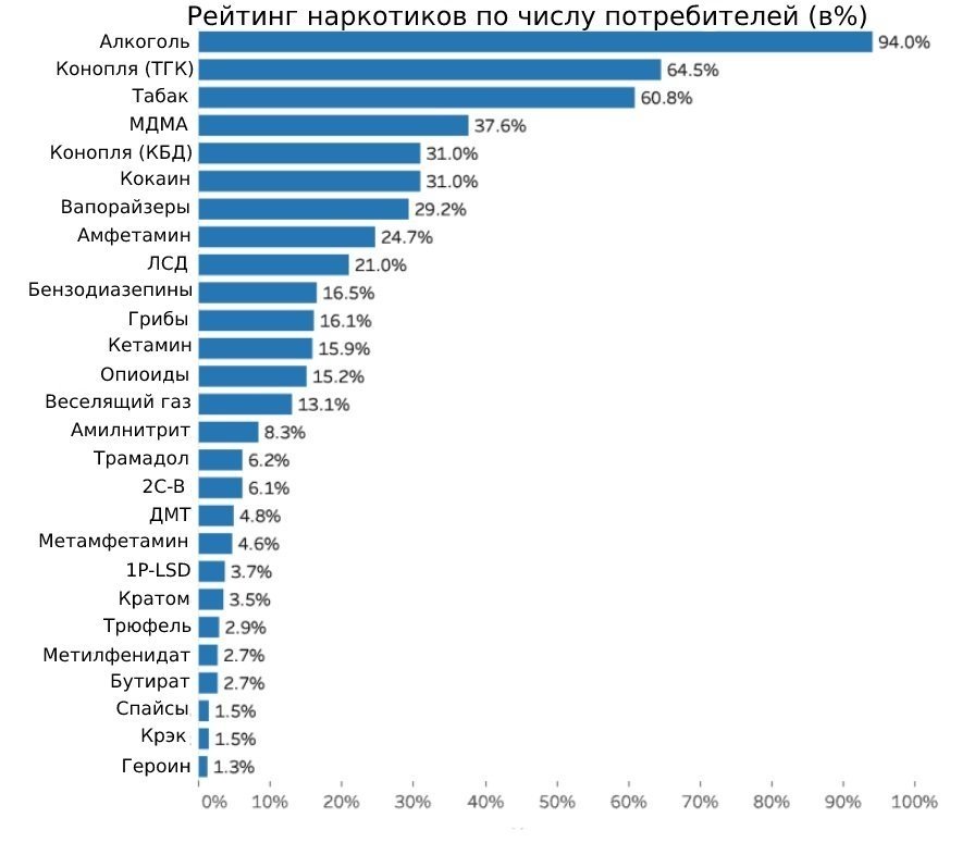 drugs-rating-number-users.jpg