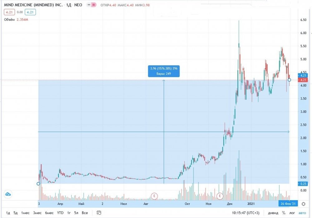 mindmed-stock.jpg