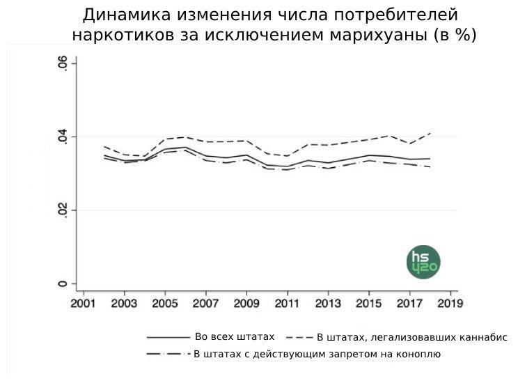 drugs-use-graph-2.jpg