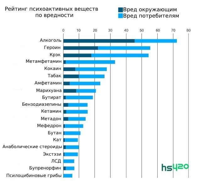drugs-harm-2.jpg