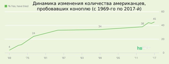 cannabis-tries-americans(1).jpg