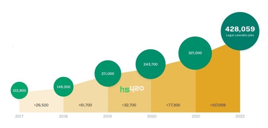 cannabis-jobs-change (1).jpg