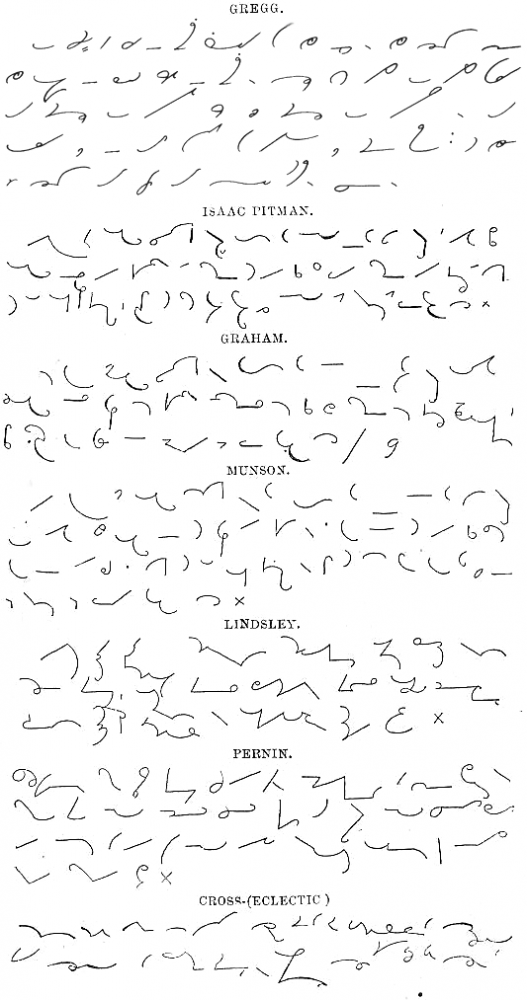 Eclectic_shorthand_by_cross.thumb.png.6af3d6a81af13dbdf2861263a46ce0cc.png
