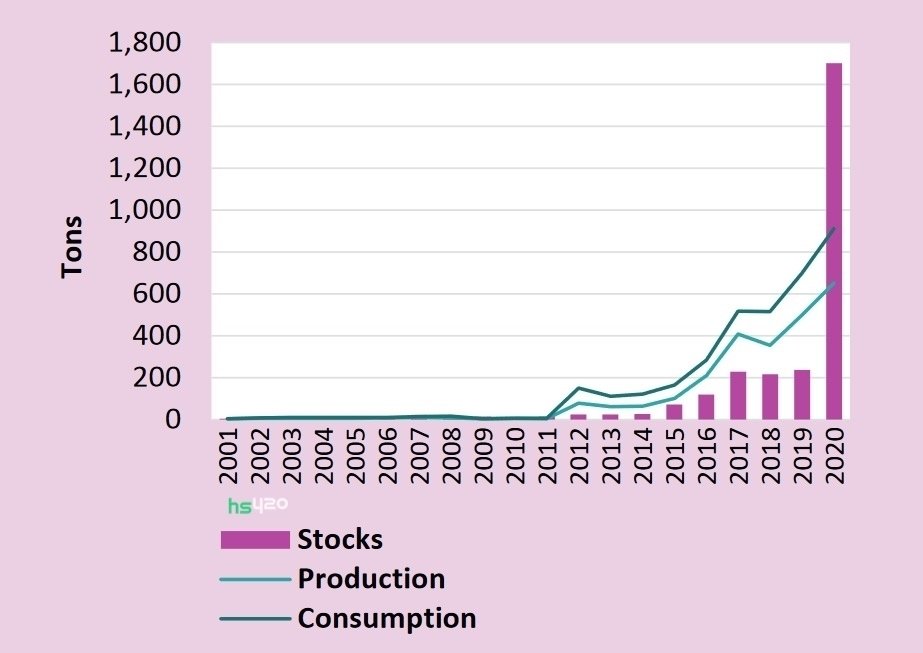 medcan-stocks-2020-2.jpg