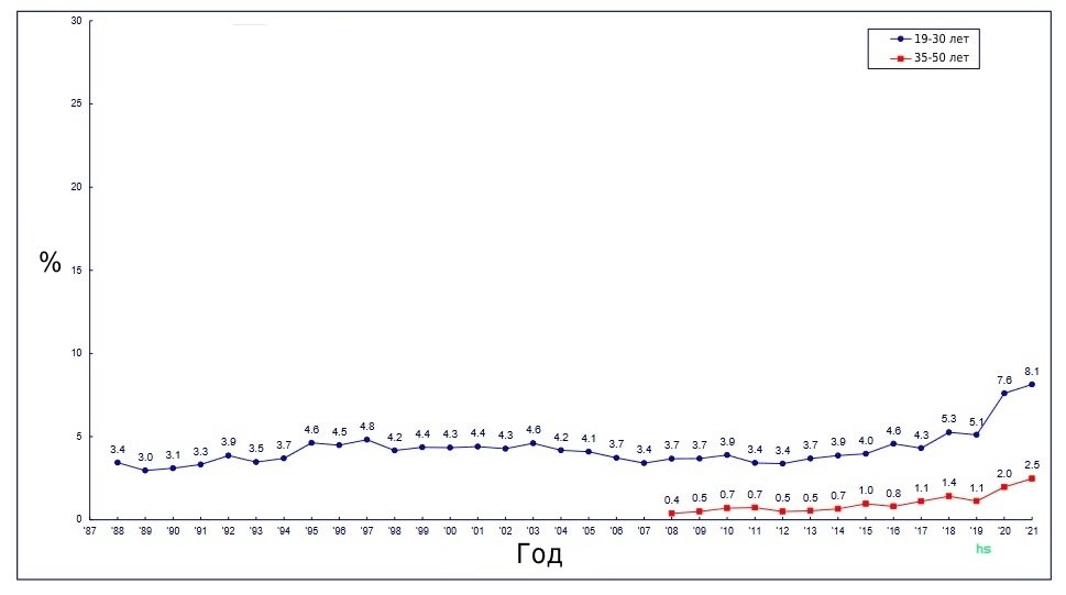 us-psychedelic-use (1).jpg