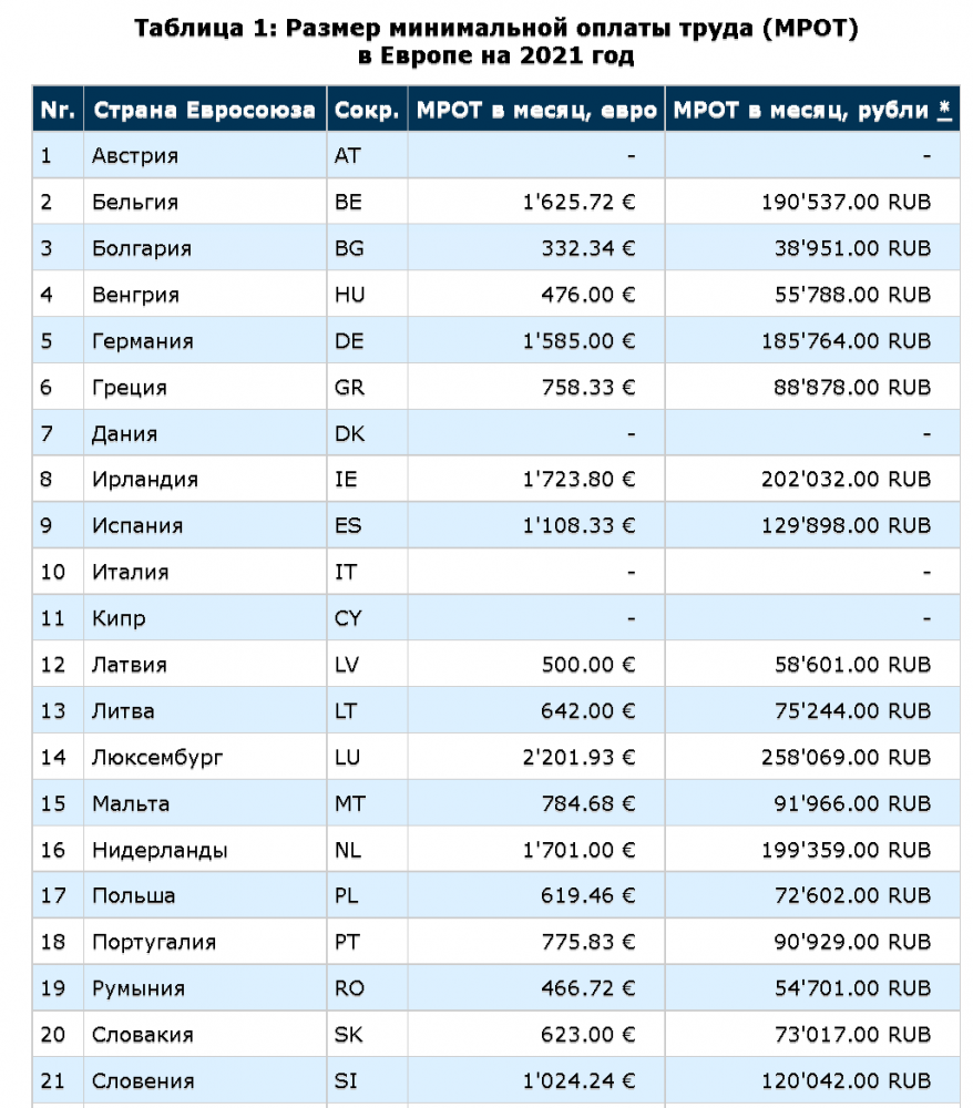 минималка  в ЕС.png