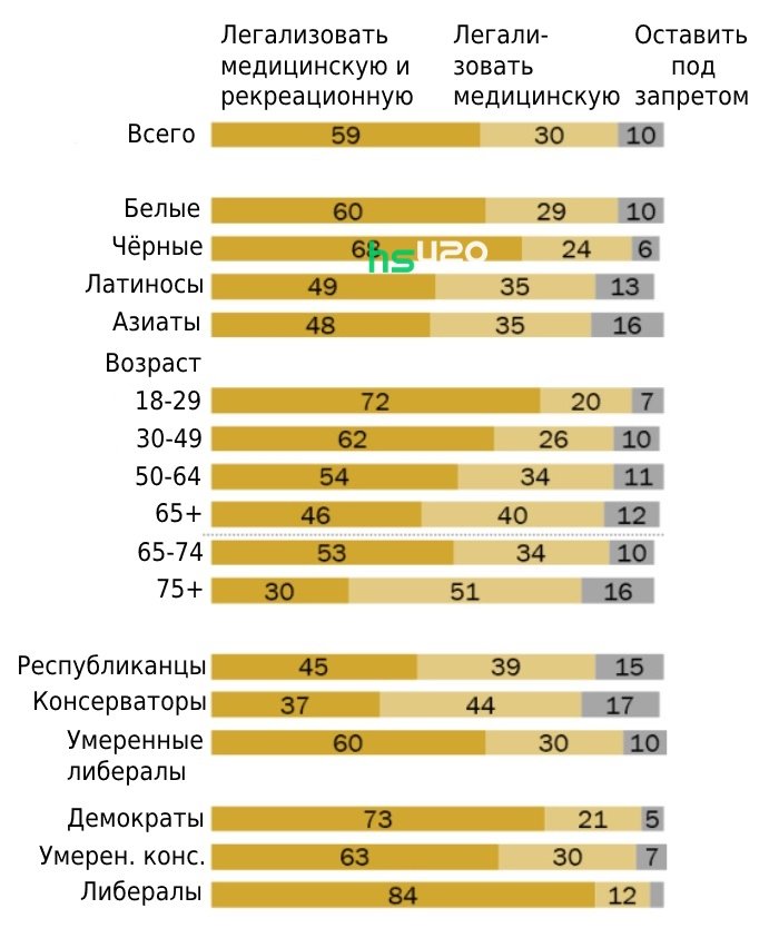 pew-research-cannabis-2022.jpg