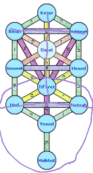 192px-Ktreewnames.png.e4b46c9dc82b7fa6b1944485b87020ac.png