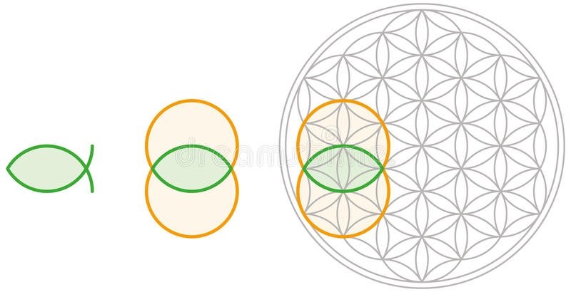906092221_vesica-piscis-------43114354.jpg.5b7673795e8b687b597efd3c659fb9b8.jpg