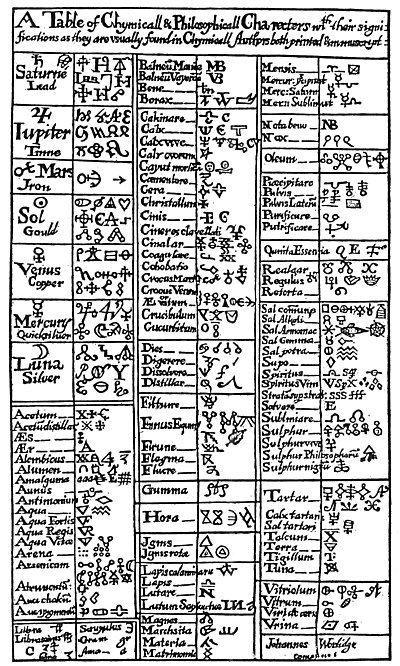 Alchemical_table_Valentine_(1671).jpg.27467e8e55b0ccc4a7022ead39daf553.jpg