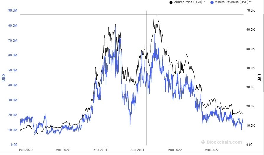btc-miners-revenue.jpg
