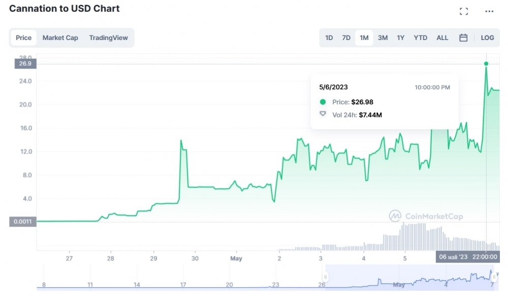 cannation-usd-price.jpg