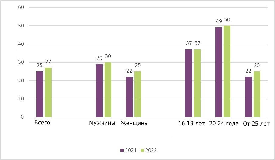 canada-cannabis-users.jpg