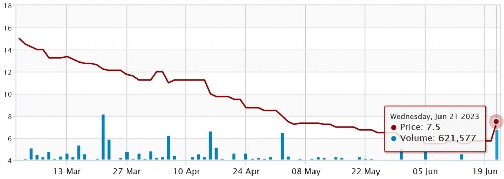hui-stock-price-rise.jpg