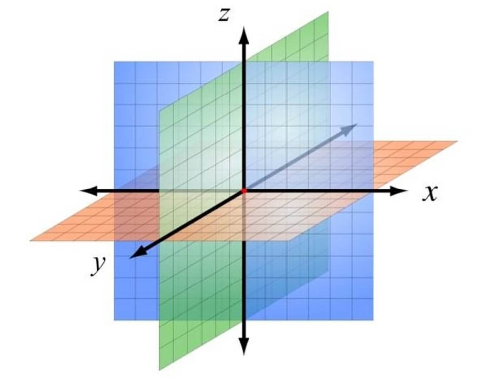 Dikdortgen-Koordinat-Sistemi.thumb.jpg.d18e4320f22bc33c59b340377e7be1f8.jpg