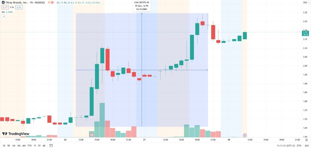 tilray-stock-price-rise.jpg