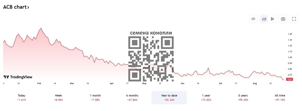 aurora-cannabis-stock-drop-2023.jpg