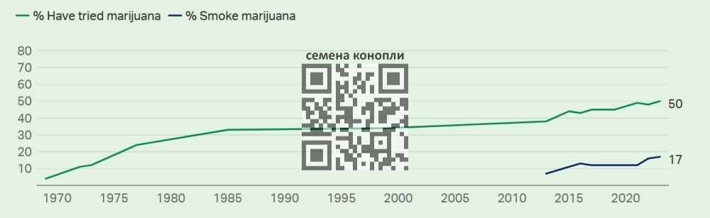 cannabis-use-us.jpg