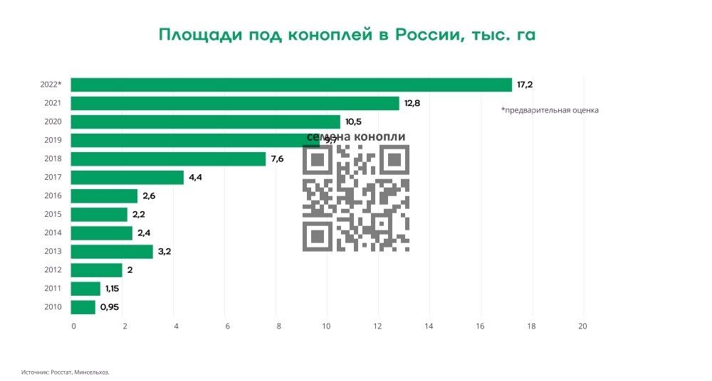hemp-acreage-russia.jpg