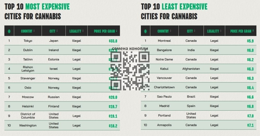 most-least-expensive-marijuana.jpg
