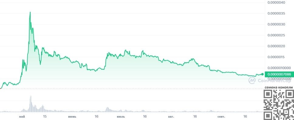 pepe-price-rise-crash.jpg